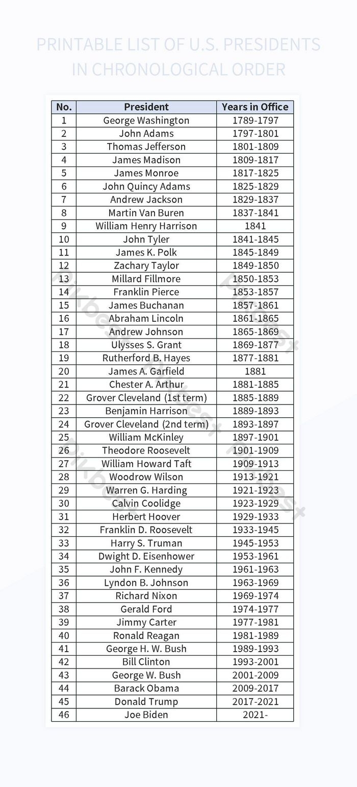 List Of Us Presidents Printable
