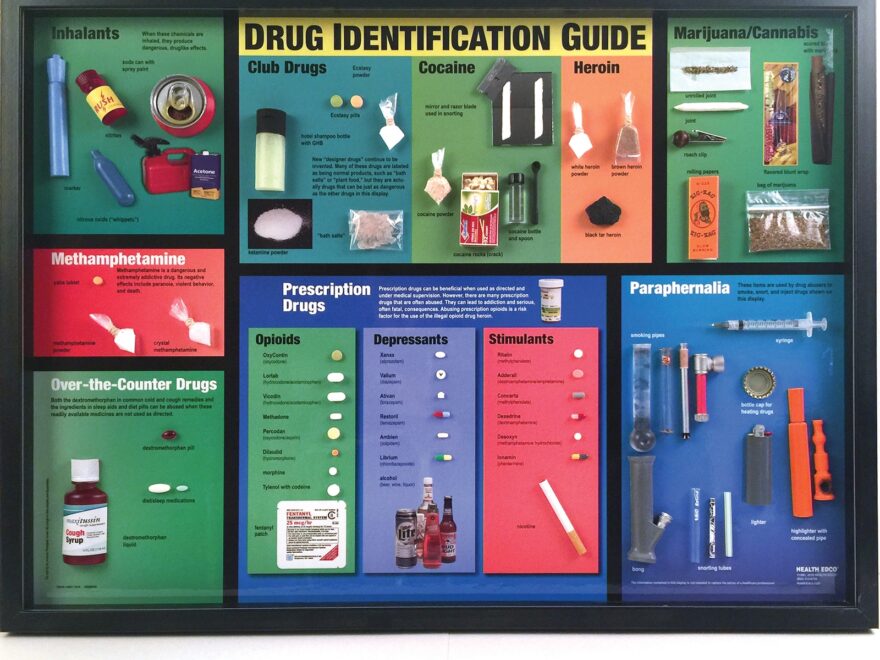 Drug Identification Guide
