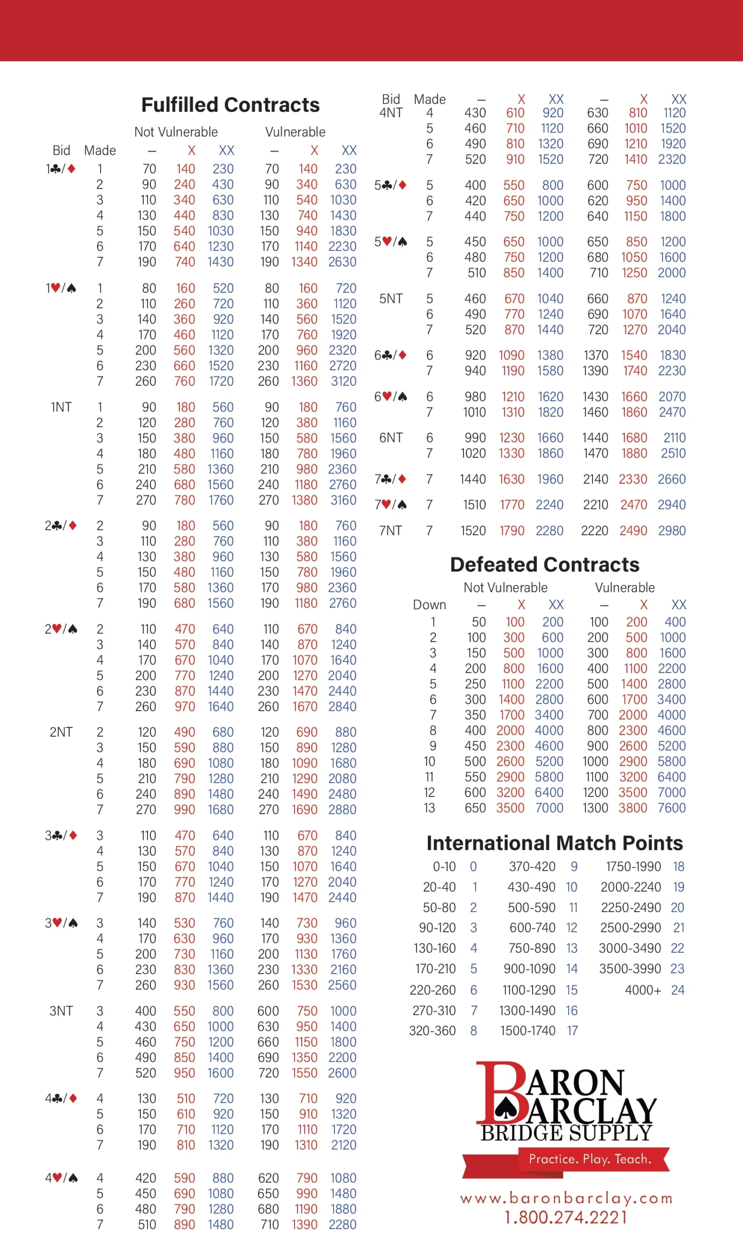 Duplicate Score Chart Baron Barclay Bridge Supply