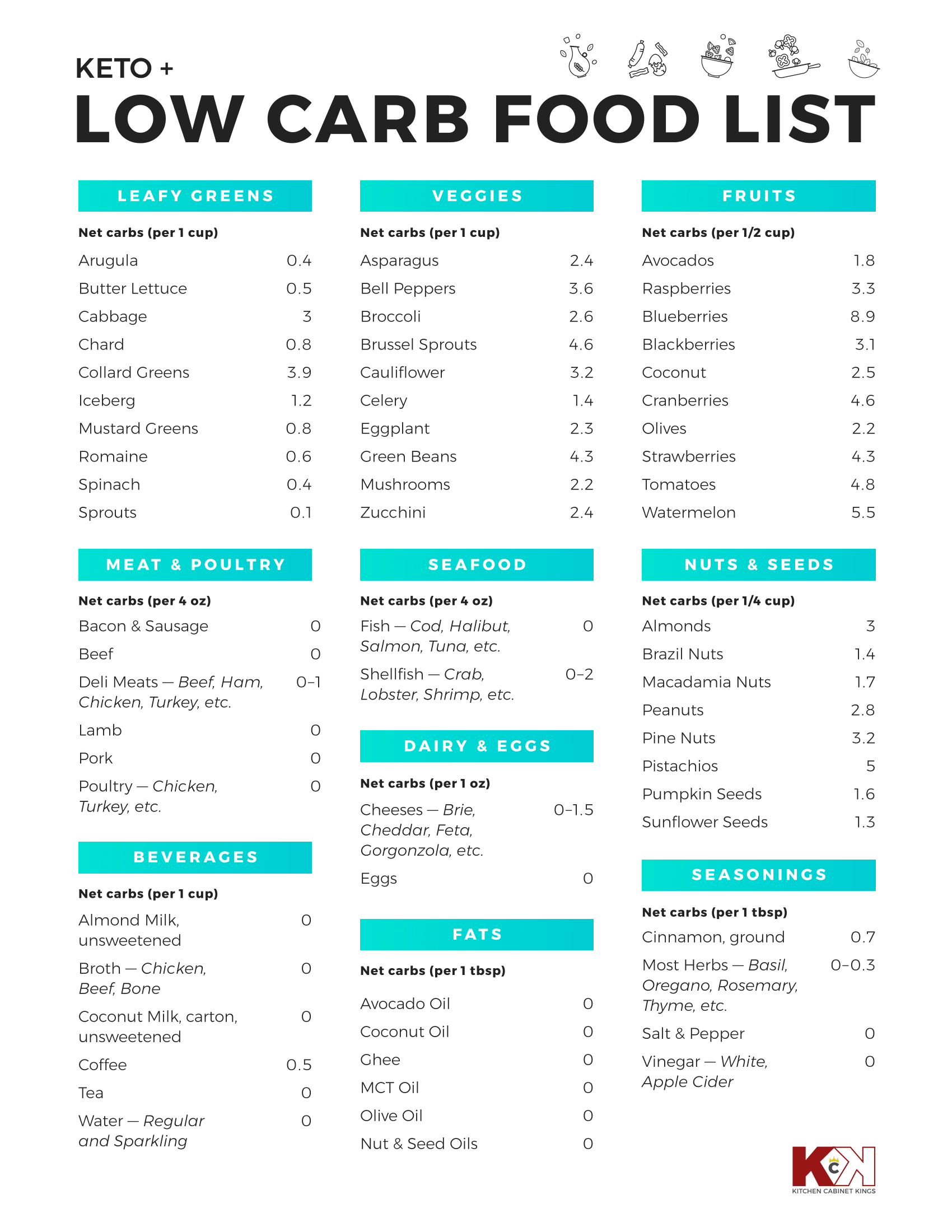 Printable Low Carb Food List Free