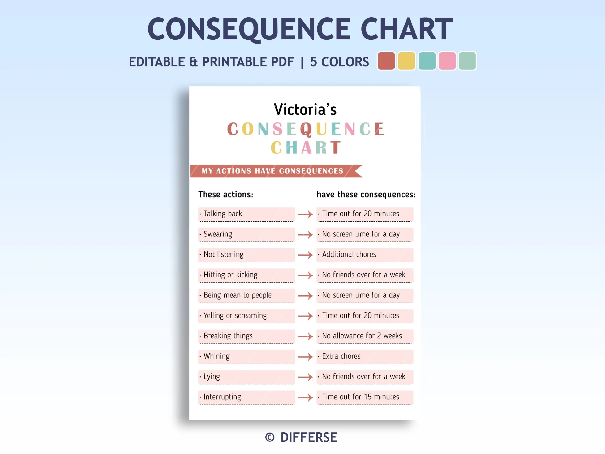 List Of Consequences Printable List Of Consequences Printable