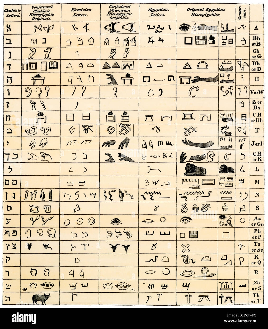Printable Hieroglyphics Alphabet Chart