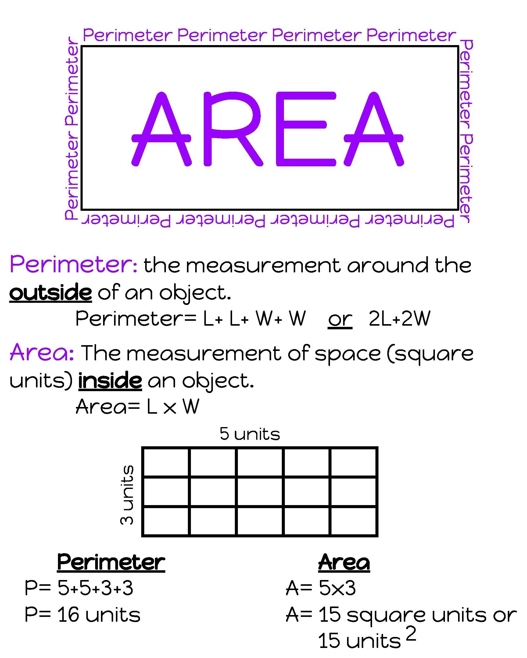 Elementary Mathematics Anchor Charts Finding Area And Perimeter Elementary Mathematics Anchor Charts Finding Area And Perimeter