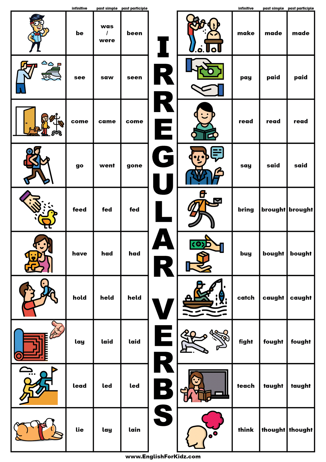 Printable English Verb Form Chart Printable English Verb Form Chart