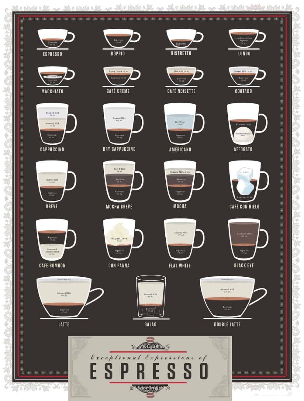 Printable Espresso Drink Chart Printable Espresso Drink Chart