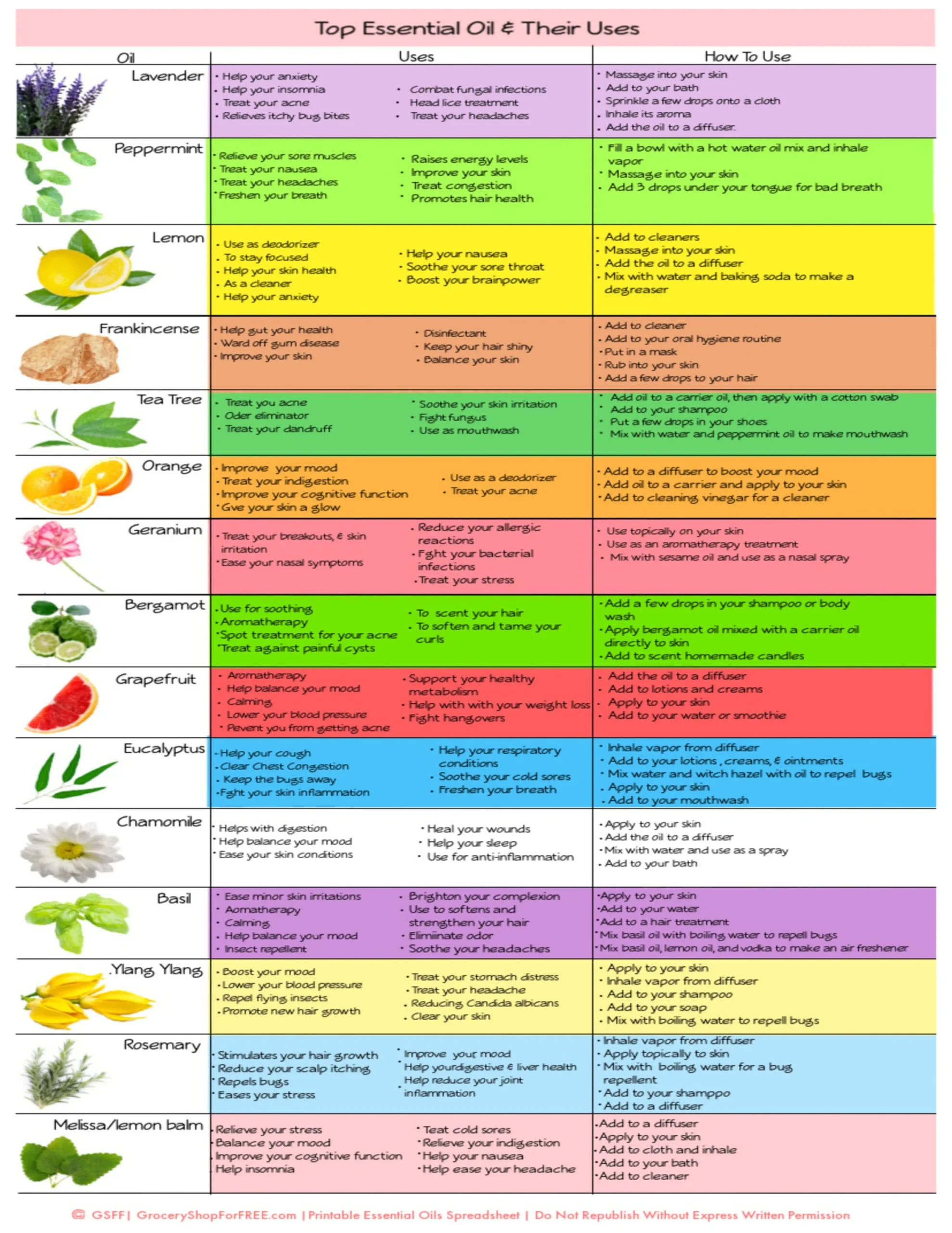 Essential Oils amp Their Uses Printable Chart Essential Oil Chart 