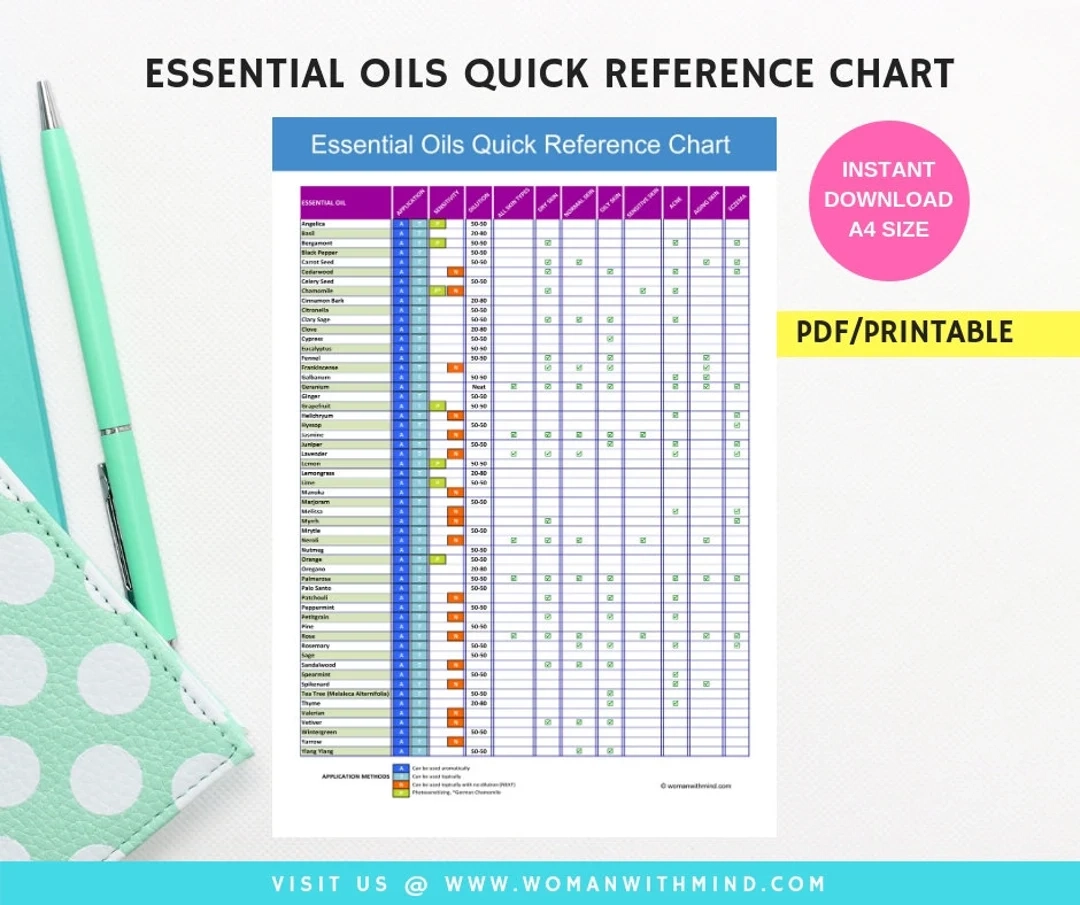 Essential Oils Quick Reference Chart Etsy de