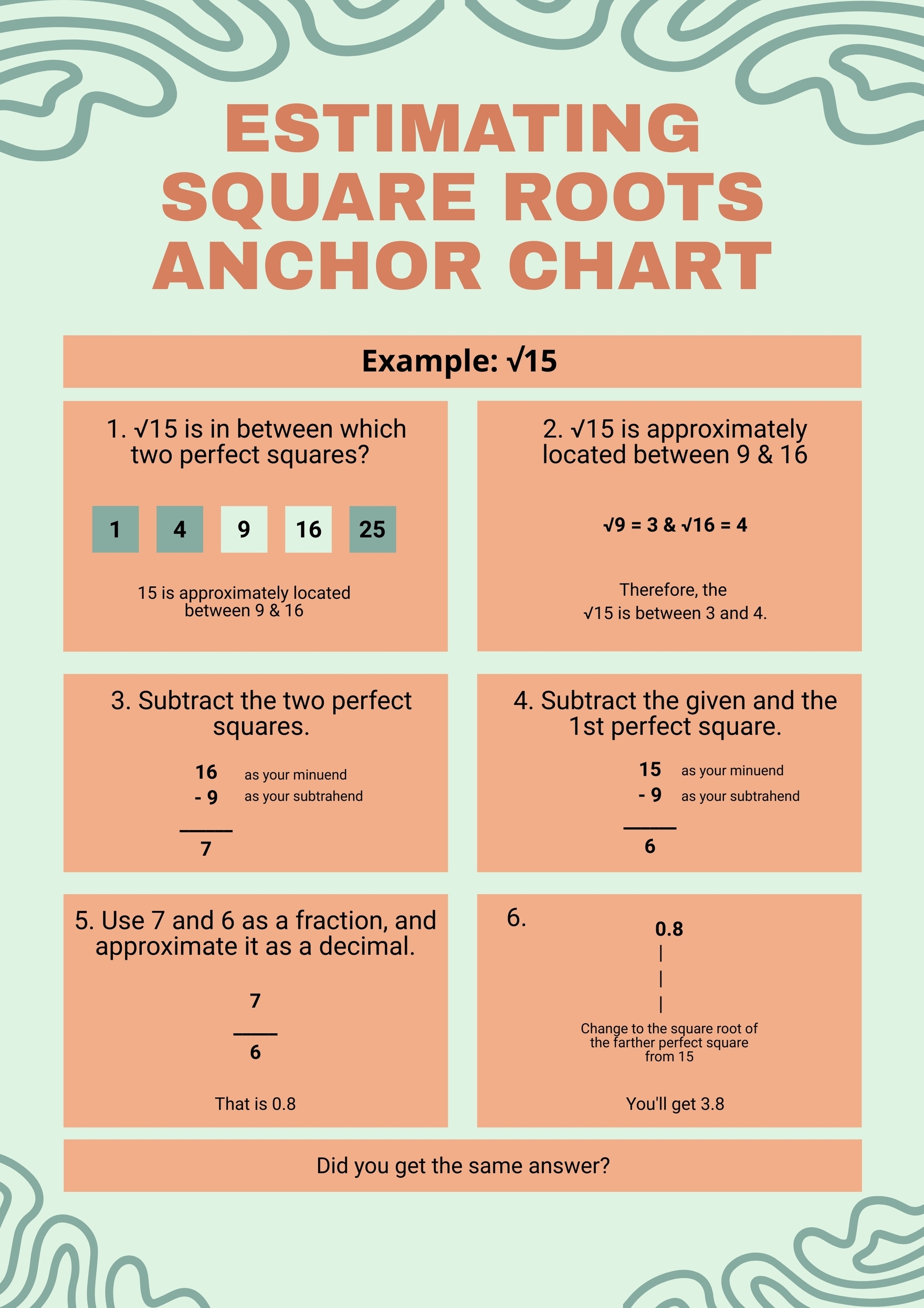 Estimation Anchor Chart Printable