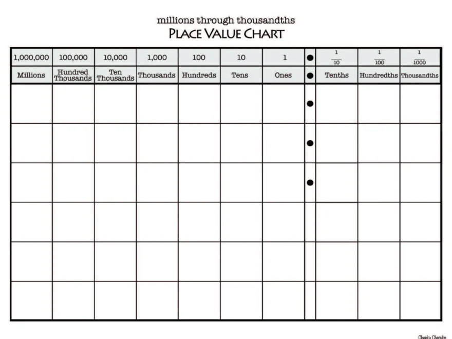 Eureka Math Engage NY Extra Worksheets For 5th Grade module 1 Etsy