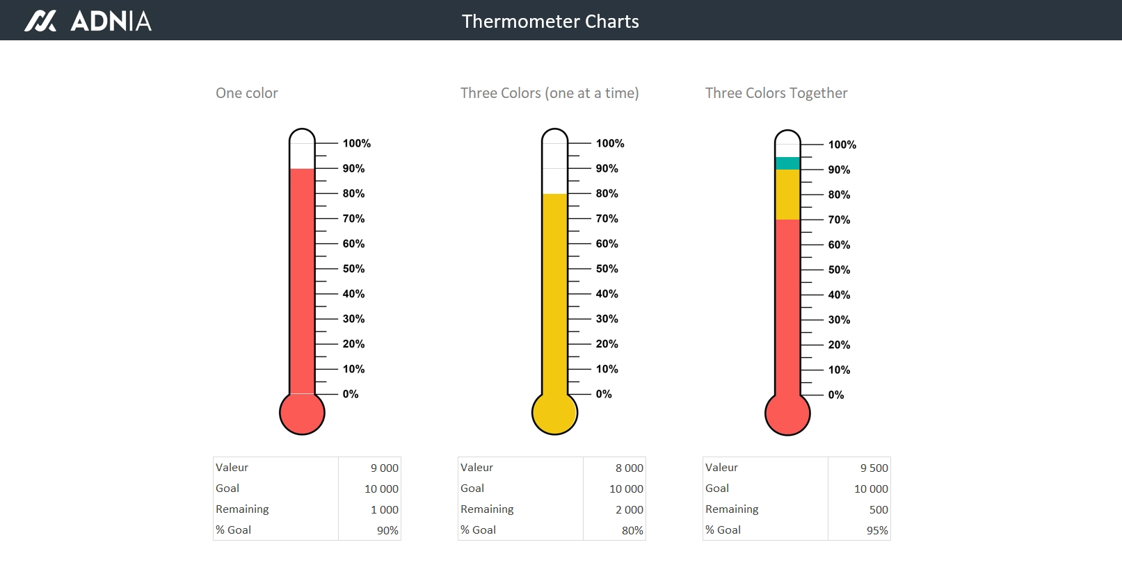 Thermometer Chart Online Printable