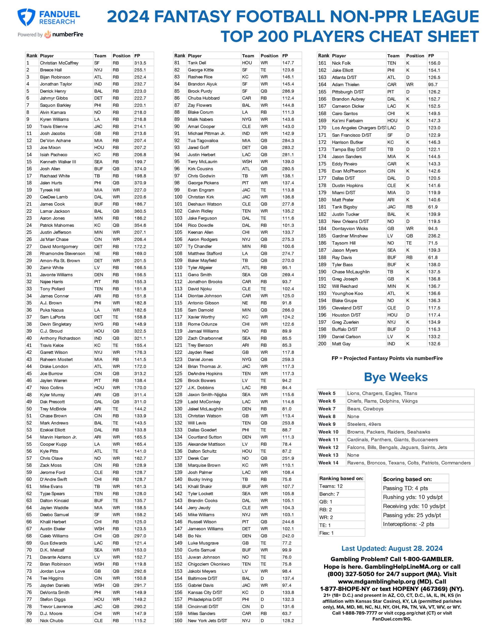 Nfl Fantasy Printable Tier List