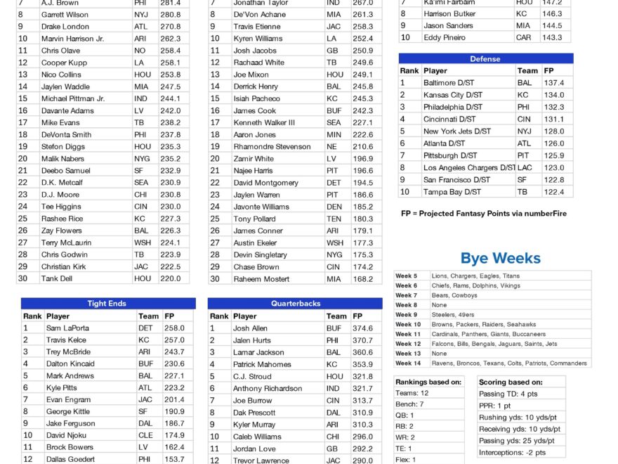 Fantasy Football Printable Cheat Sheet Top Players By Position