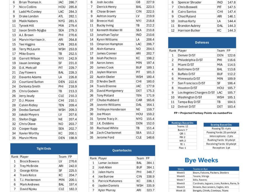 Fantasy Football Printable Cheat Sheet Top Players By Position