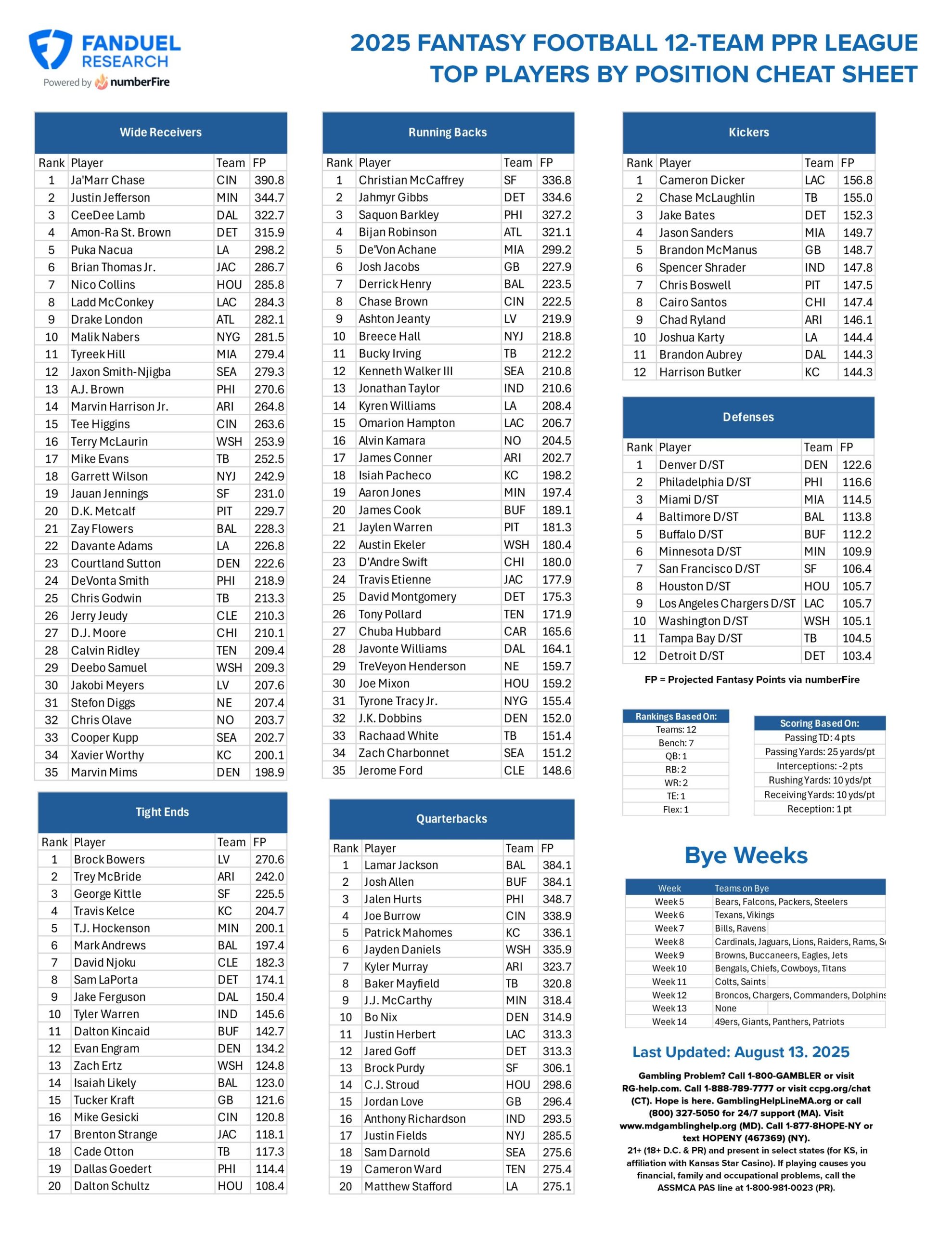 Fantasy Football Printable Cheat Sheet Top Players By Position 