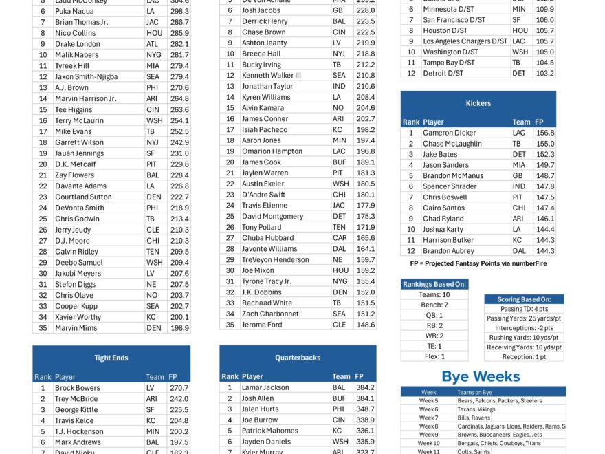 Fantasy Football Printable Cheat Sheet Top Players By Position