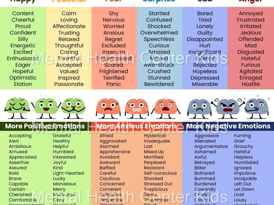 Feelings List For Kids