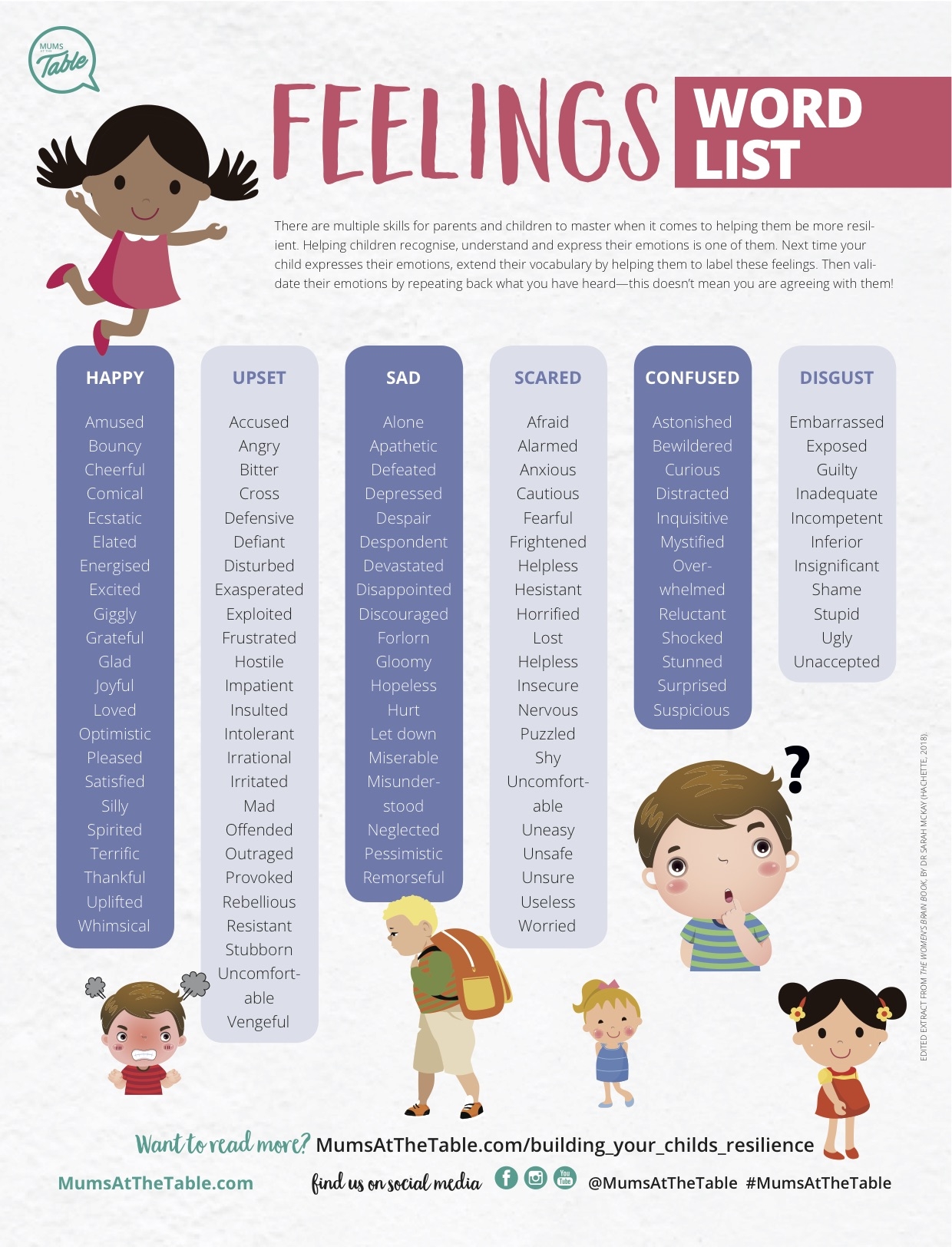 Feelings Word List Free Printable Mums At The Table