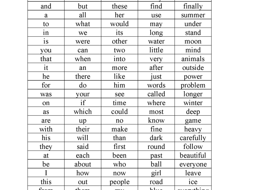 Fifth Grade Spelling Worksheets Printable Word Lists amp Weekly