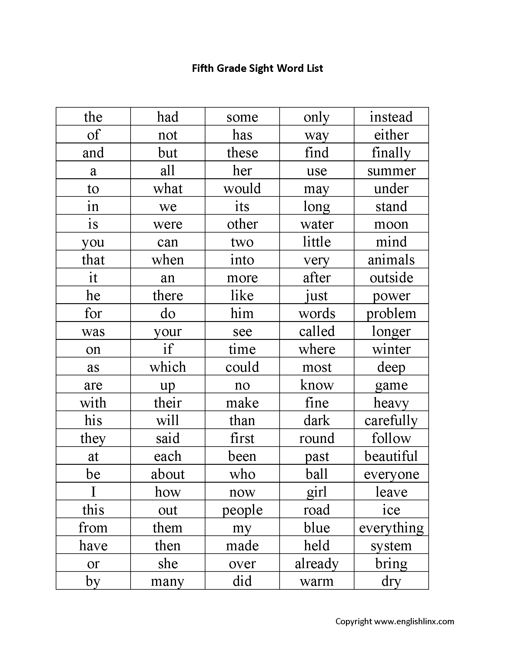 Fifth Grade Spelling Worksheets Printable Word Lists amp Weekly Fifth Grade Spelling Worksheets Printable Word Lists amp Weekly