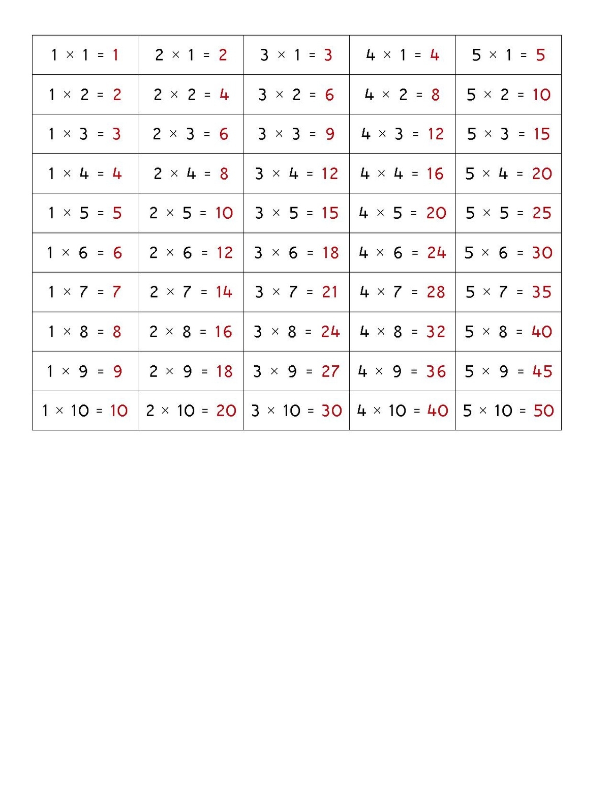 Montessori Multiplication Chart Printable