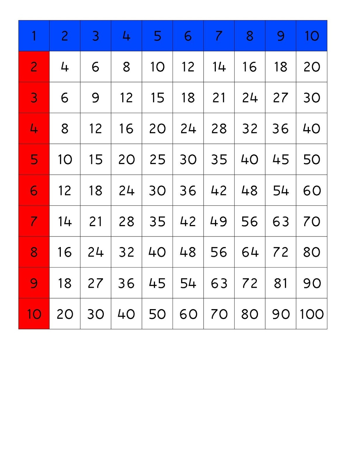 File Multiplication Chart 3 pdf Montessori Album