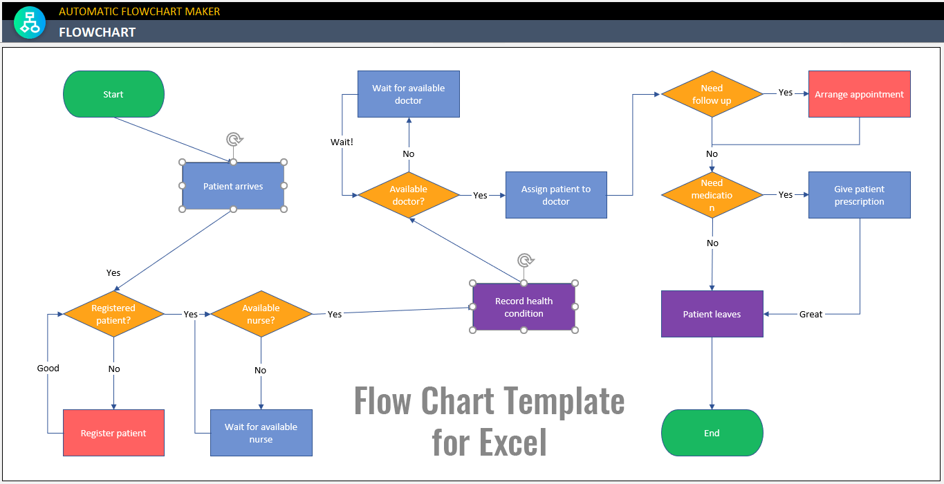 Flow Chart Template For Excel Flow Chart Template For Excel