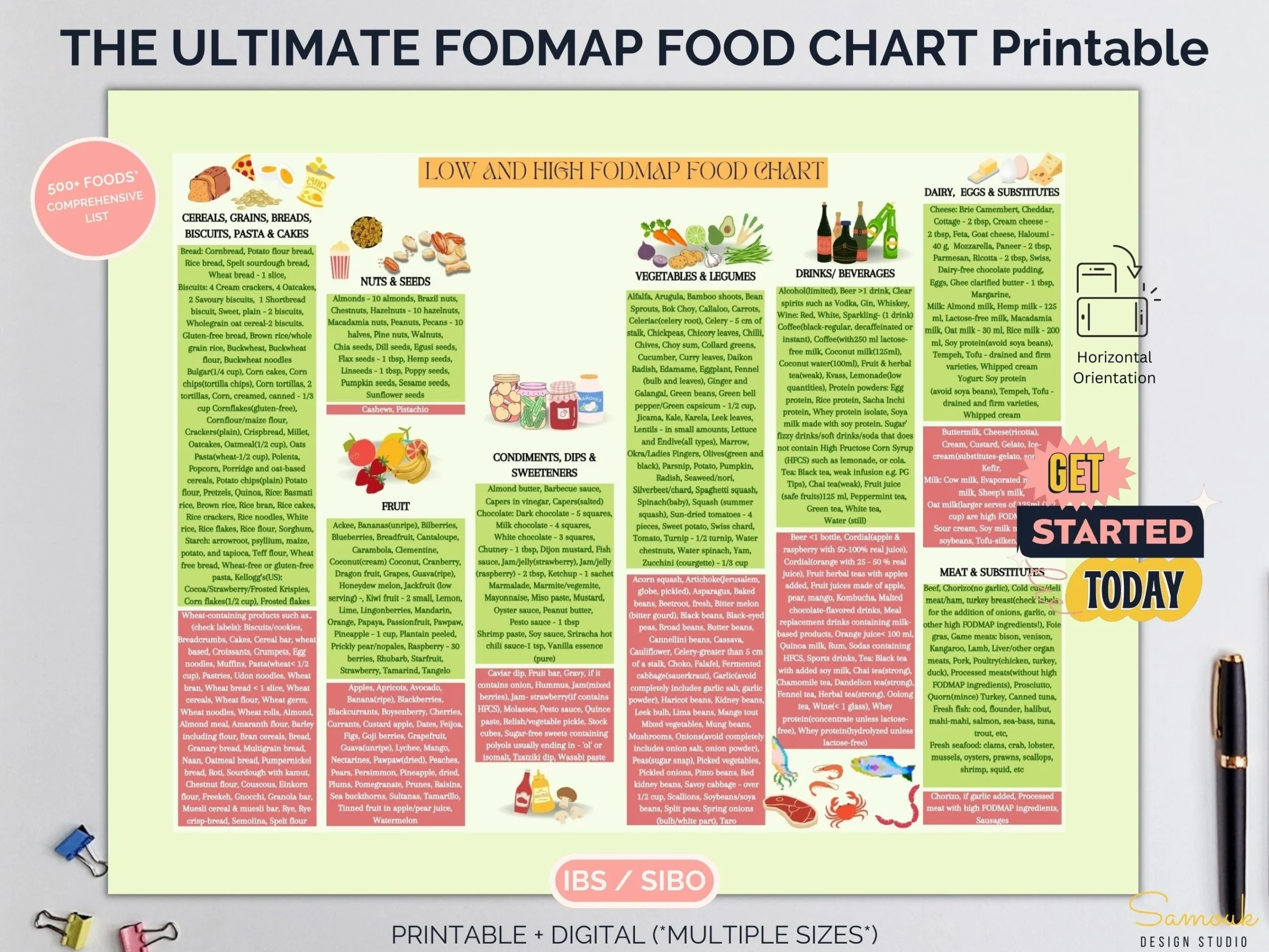 FODMAP Shopping List Complete FODMAP Grocery List Printable FODMAP Shopping List Complete FODMAP Grocery List Printable