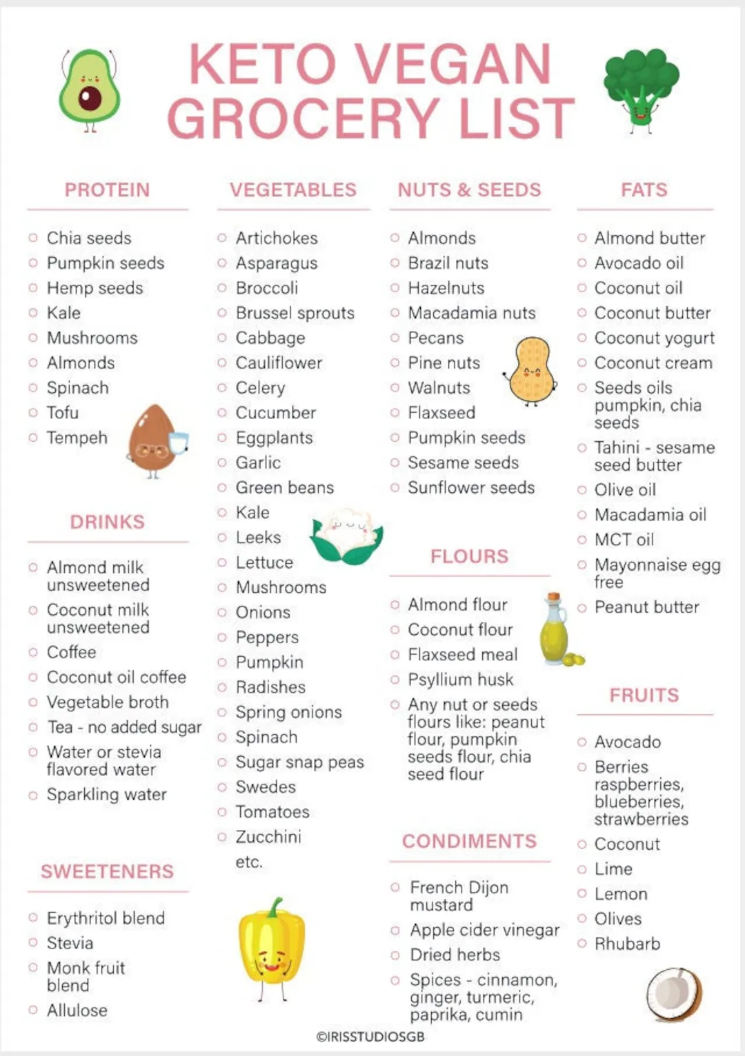 Printable Veg Keto Food List Printable Veg Keto Food List