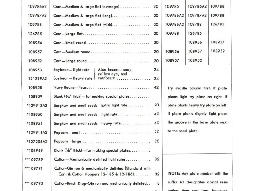 Ford Rear Mounted Drill Planters Series 309 Manual Download