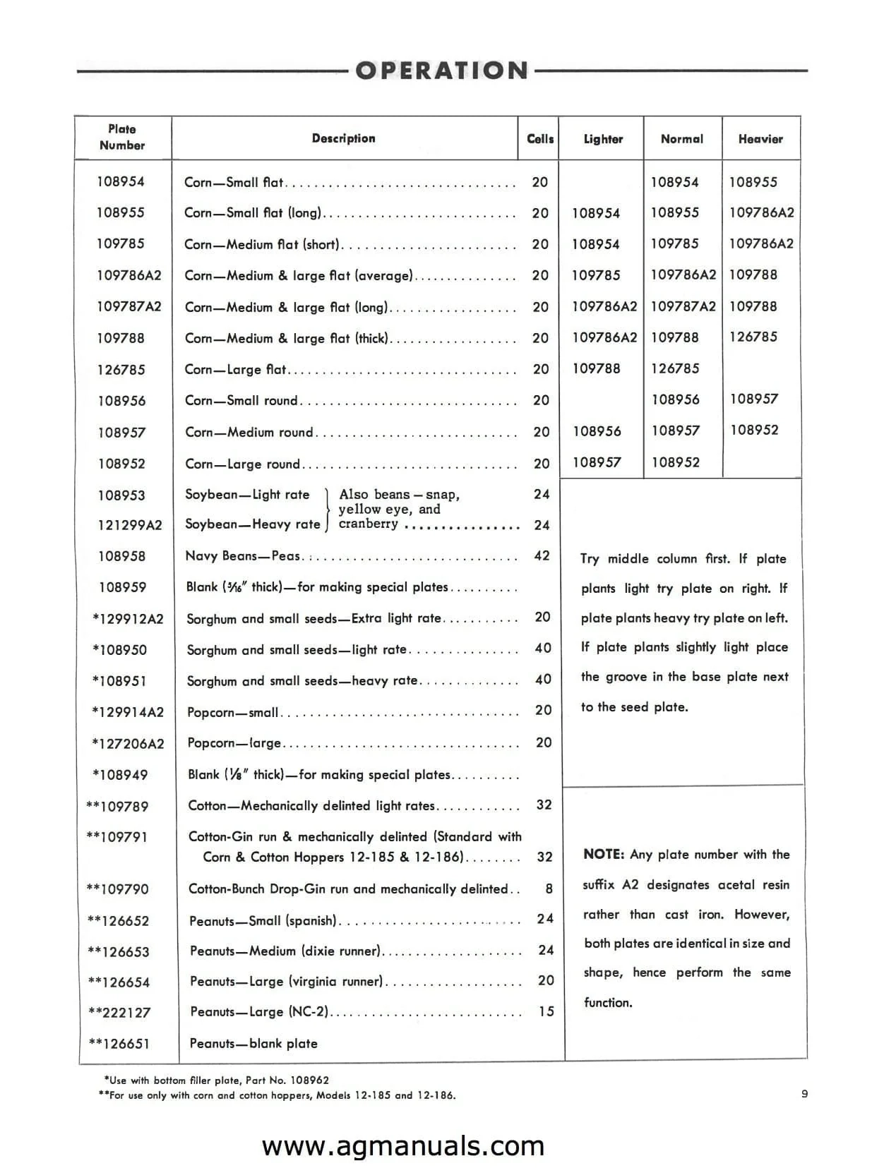 Ford Rear Mounted Drill Planters Series 309 Manual Download