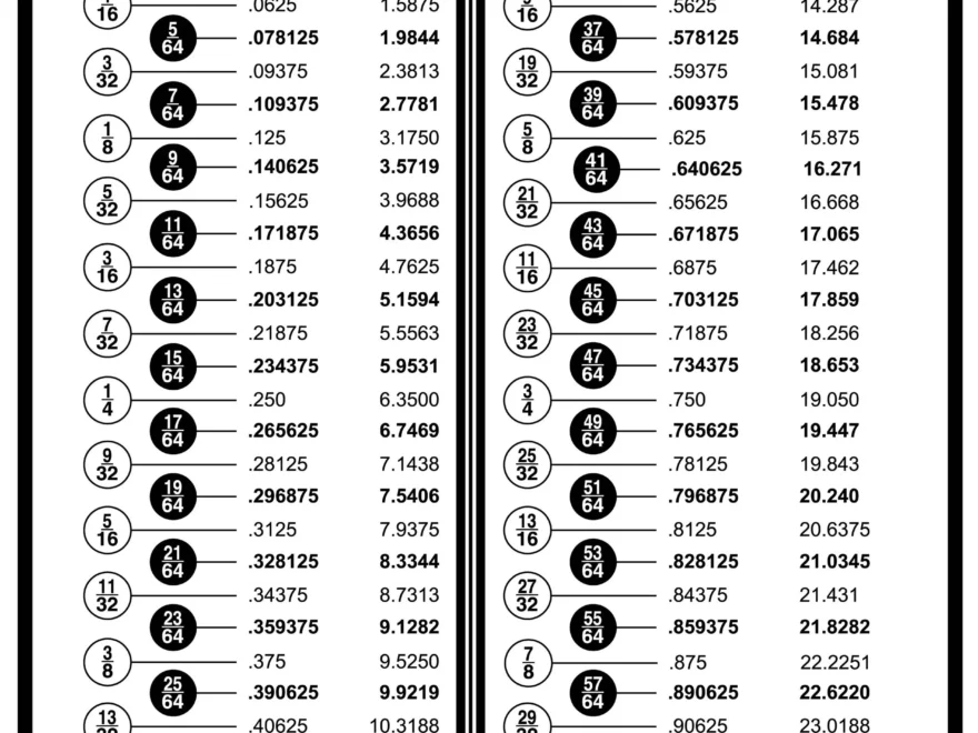 Fraction Decimal Charts Layered Paper Art Laser Cut