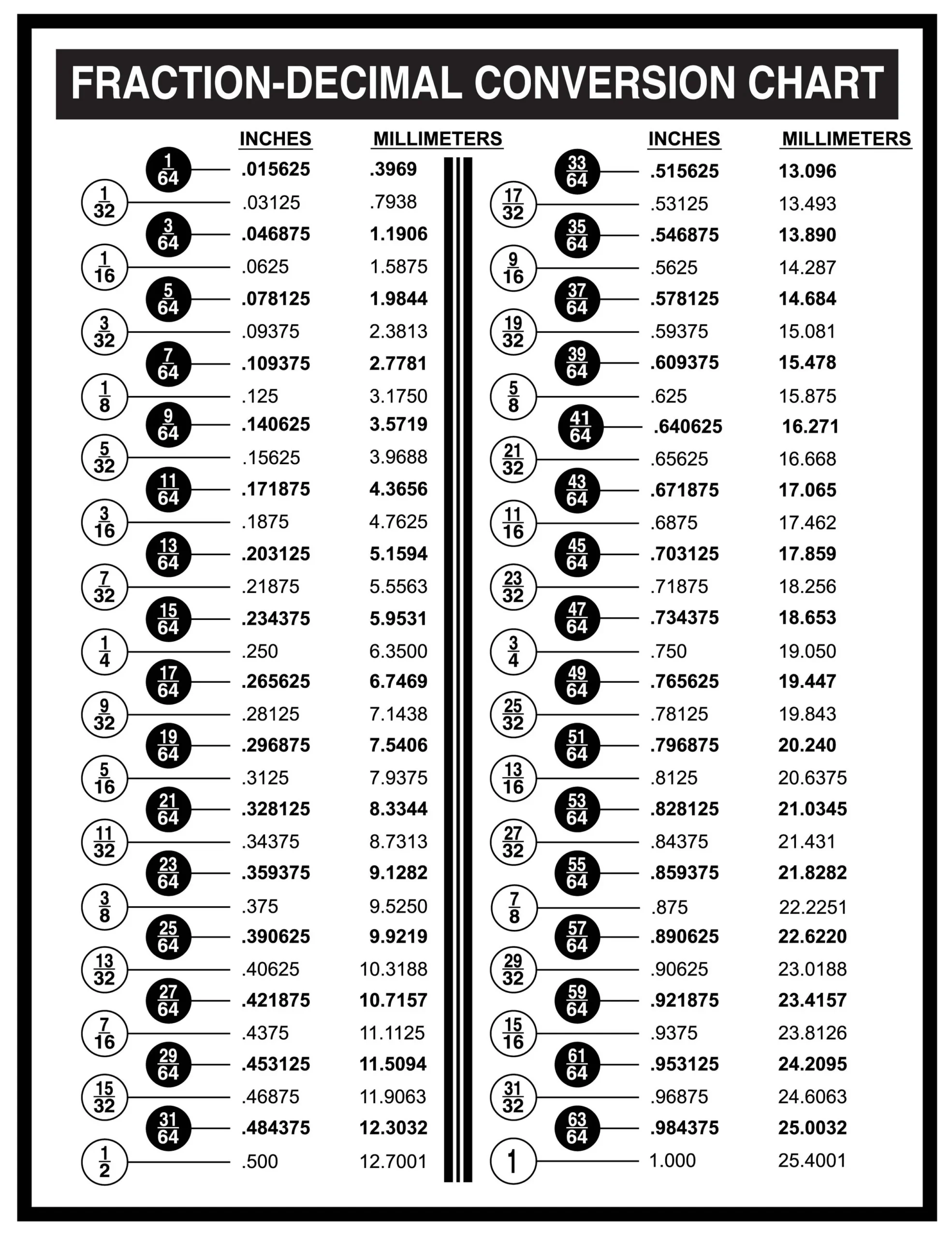 Fraction Decimal Charts Layered Paper Art Laser Cut Fraction Decimal Charts Layered Paper Art Laser Cut