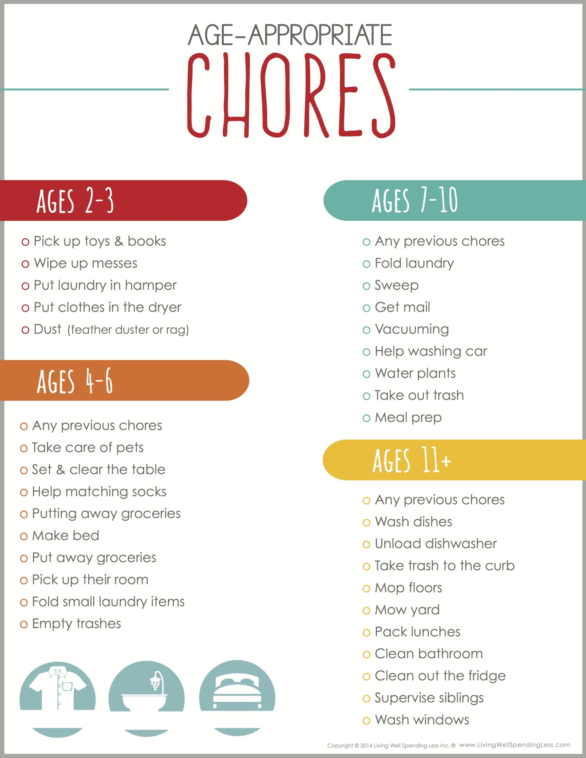 Printable Age Appropriate Chore Chart