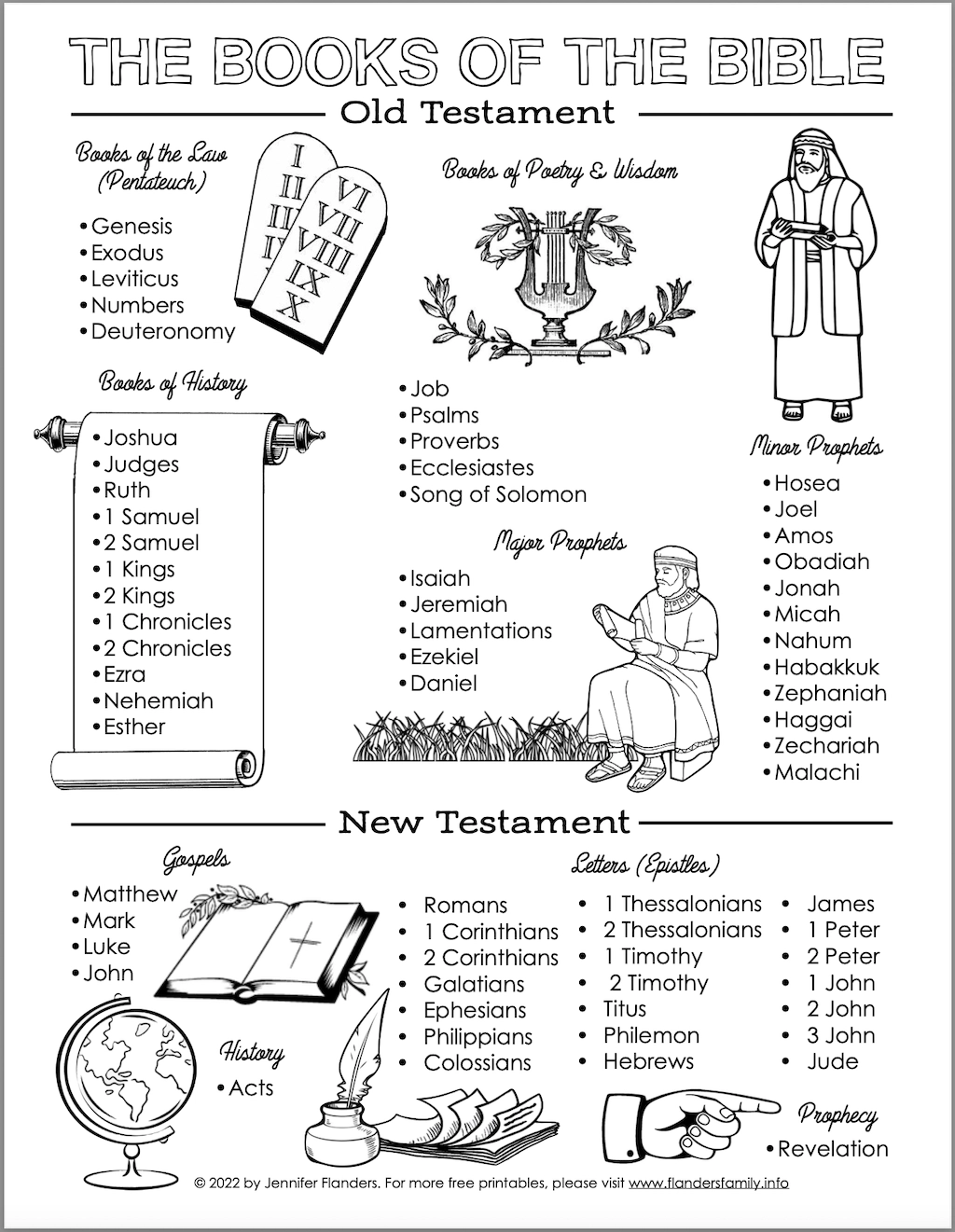 Printable Bible Books List