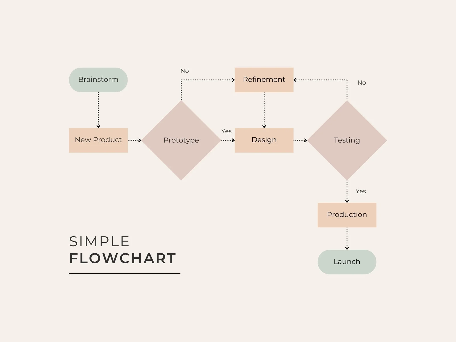 Printable Table Flow Chart Printable Table Flow Chart