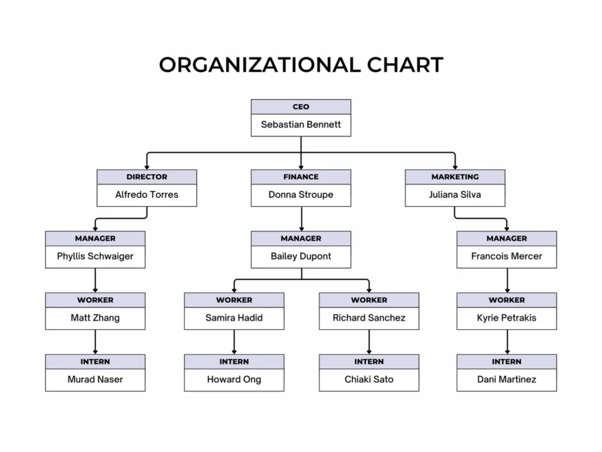 Free Customizable Flowchart Templates Canva