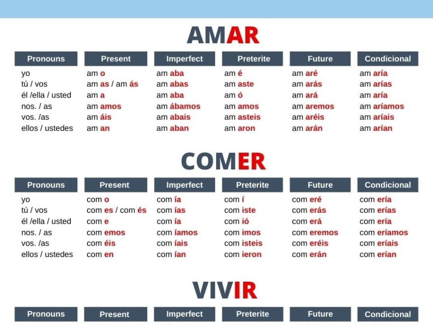 Free Downloads Spanish With Tati