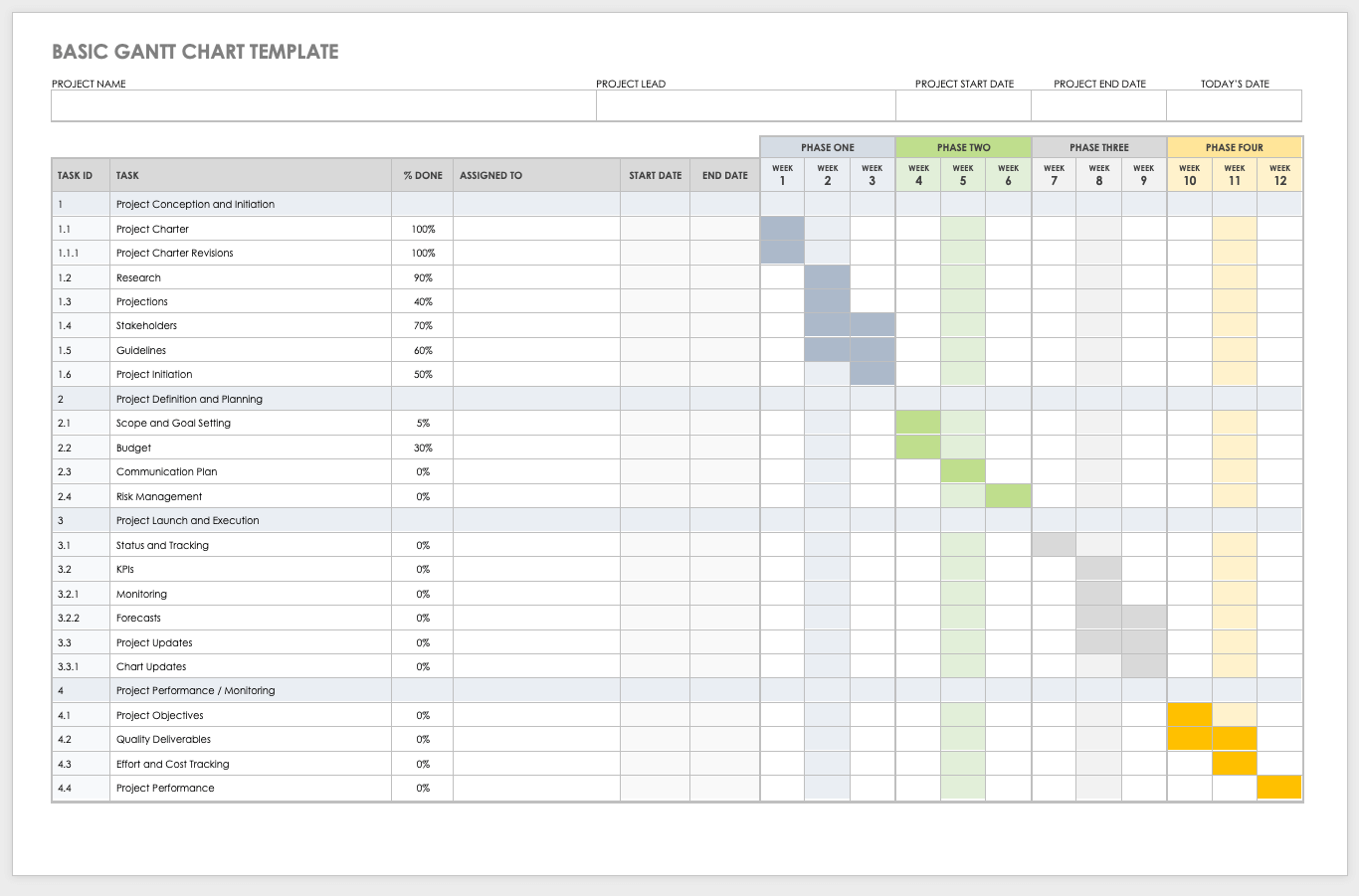 Free Gantt Chart Templates In Microsoft Word