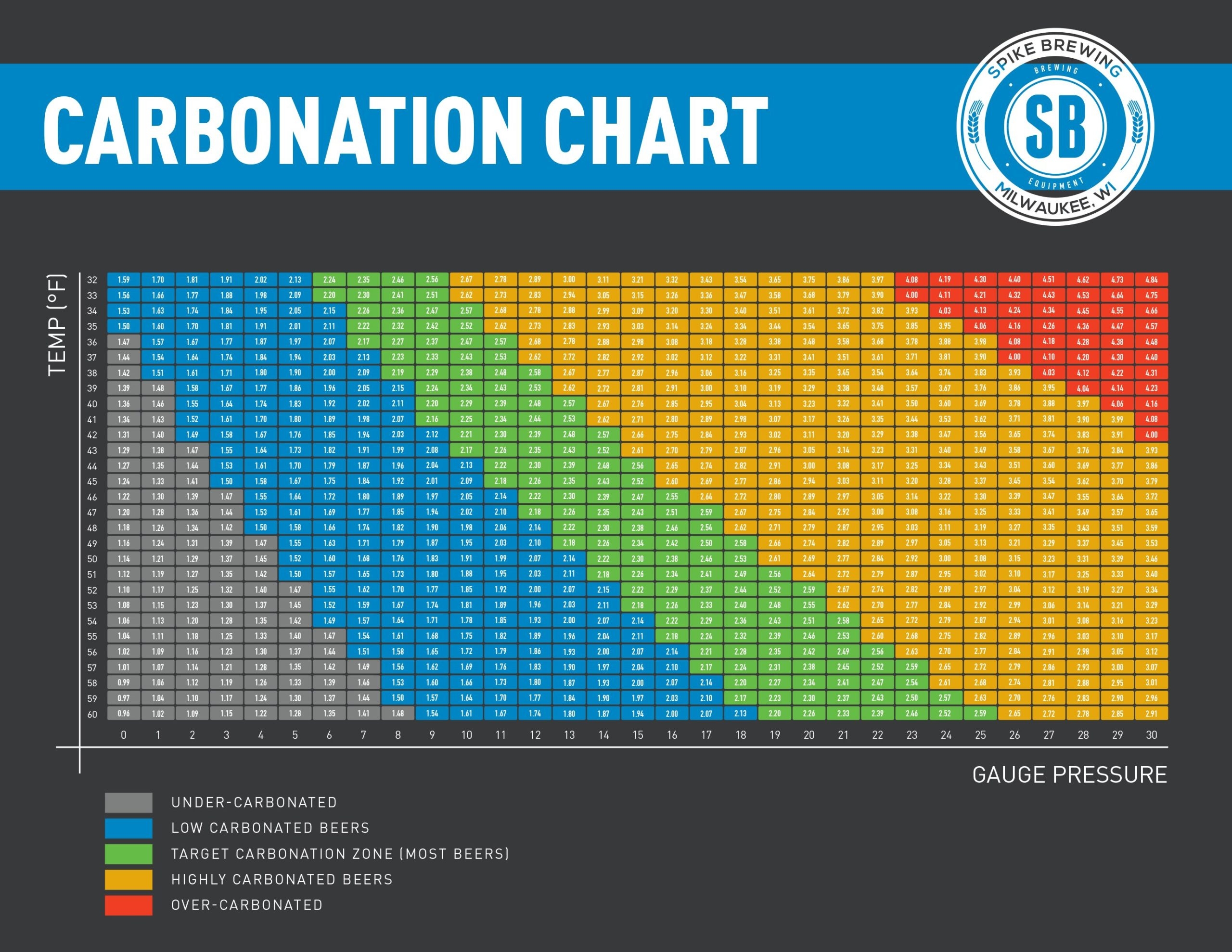 FREE High Resolution Carbonation Chart Homebrew Finds FREE High Resolution Carbonation Chart Homebrew Finds
