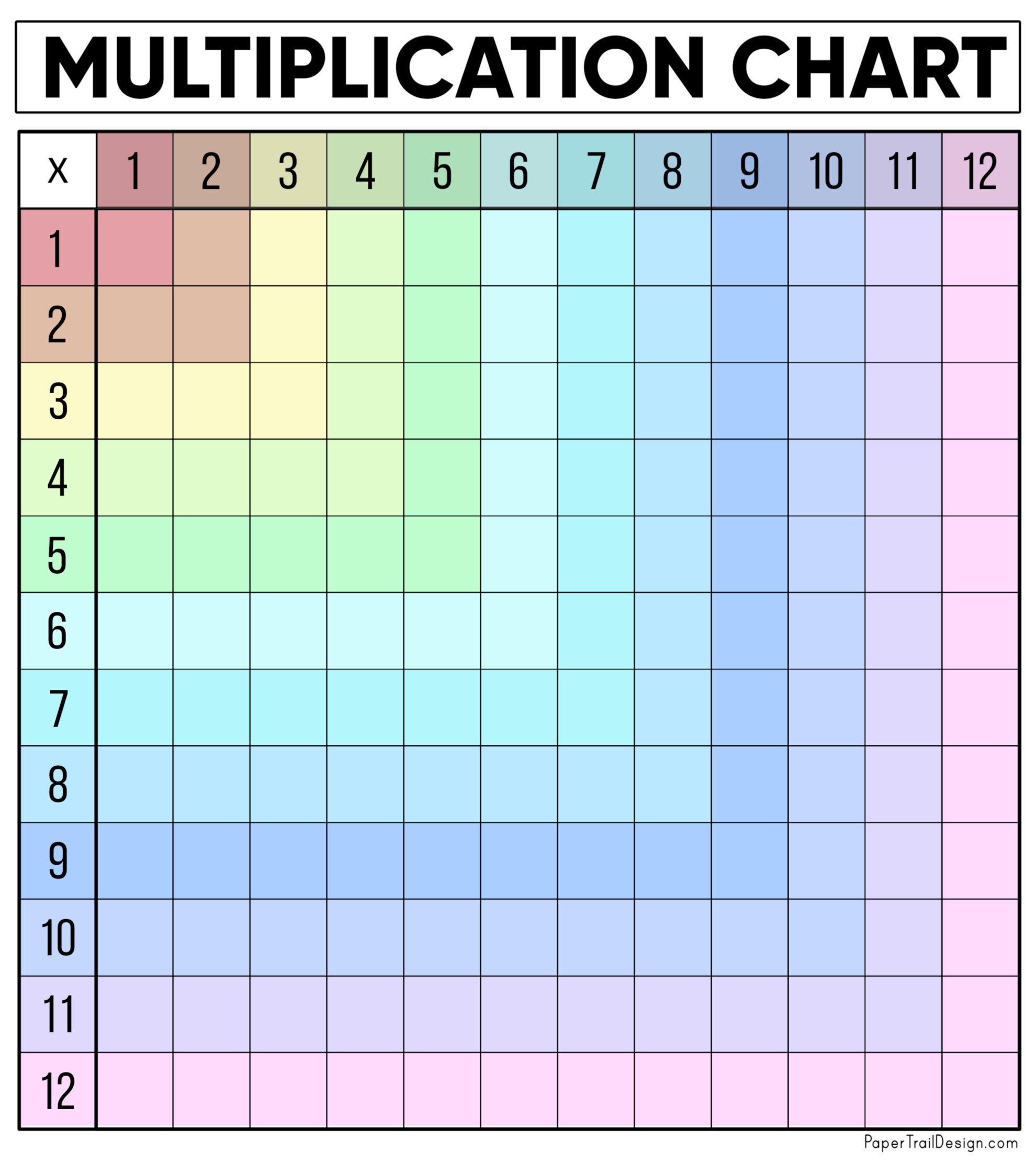 Free Multiplication Chart Printable Paper Trail Design Worksheets Library Free Multiplication Chart Printable Paper Trail Design Worksheets Library