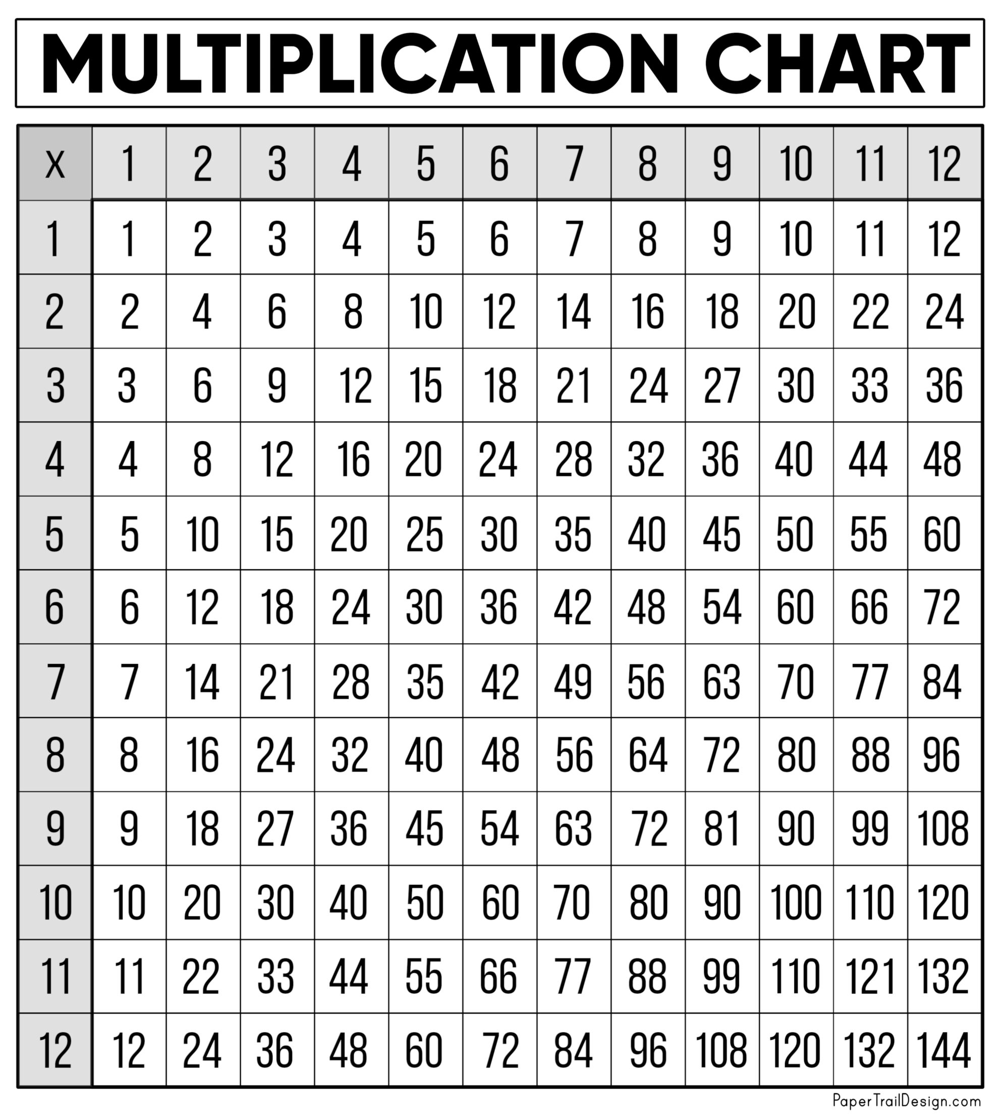 Free Multiplication Chart Printable Paper Trail Design Worksheets Library