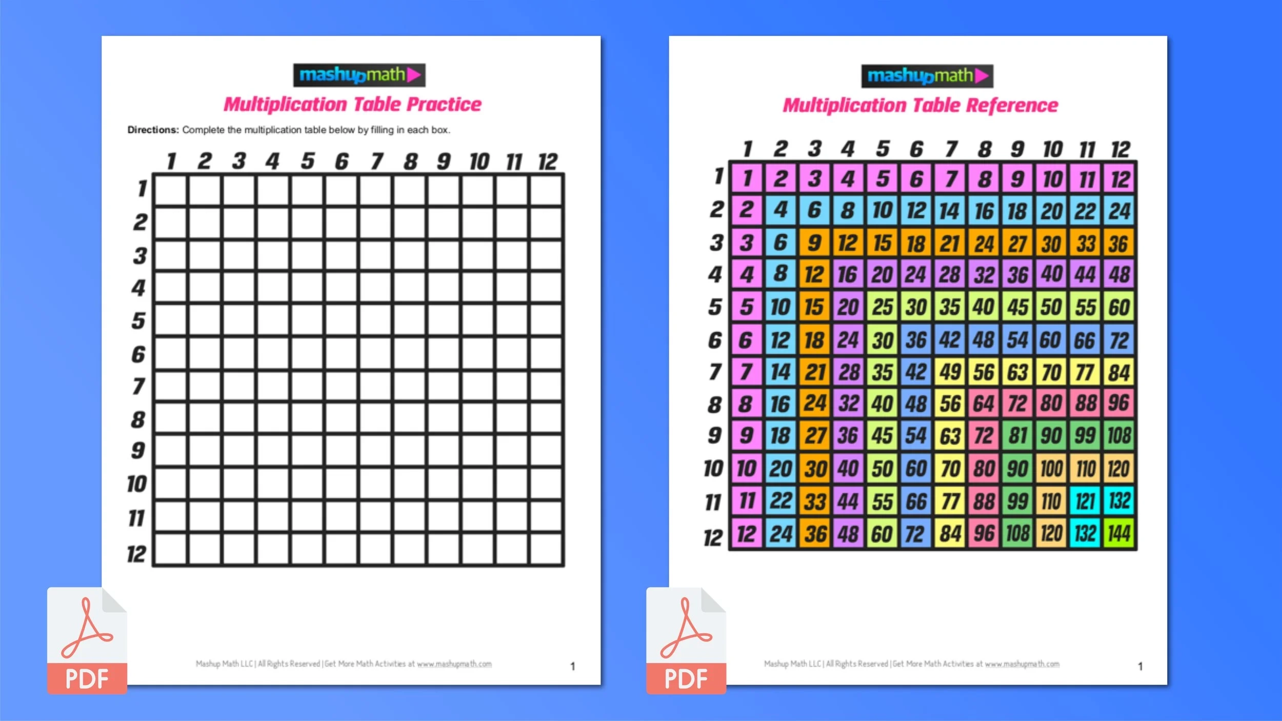 Free Multiplication Chart Printable Times Table Chart Practice 