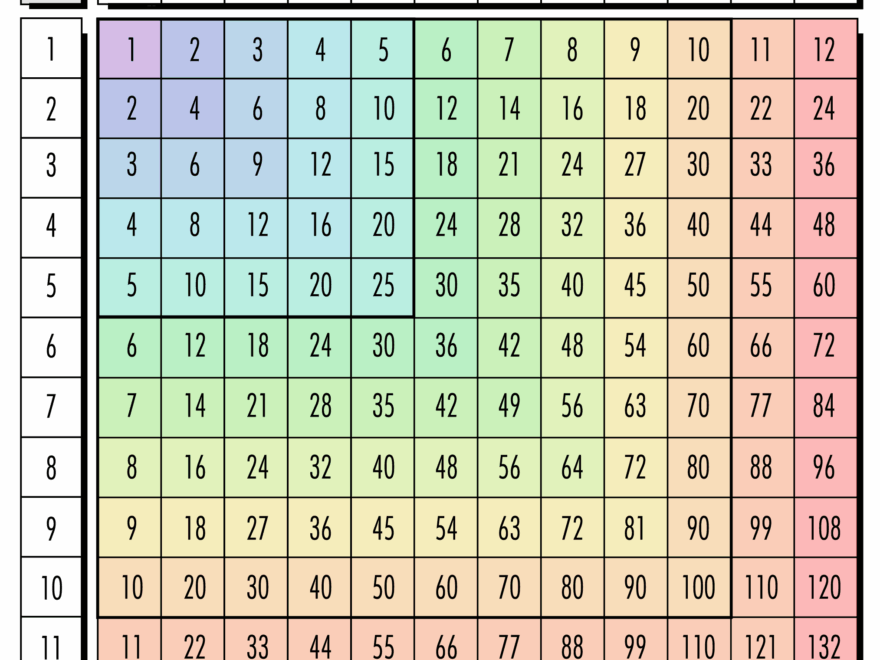 Free Multiplication Chart Printables World Of Printables
