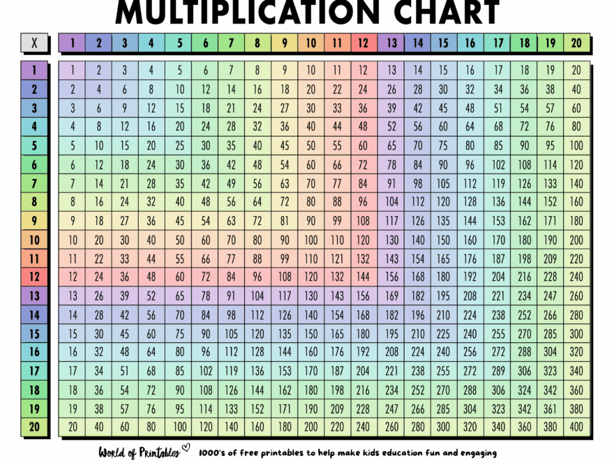Free Multiplication Chart Printables World Of Printables