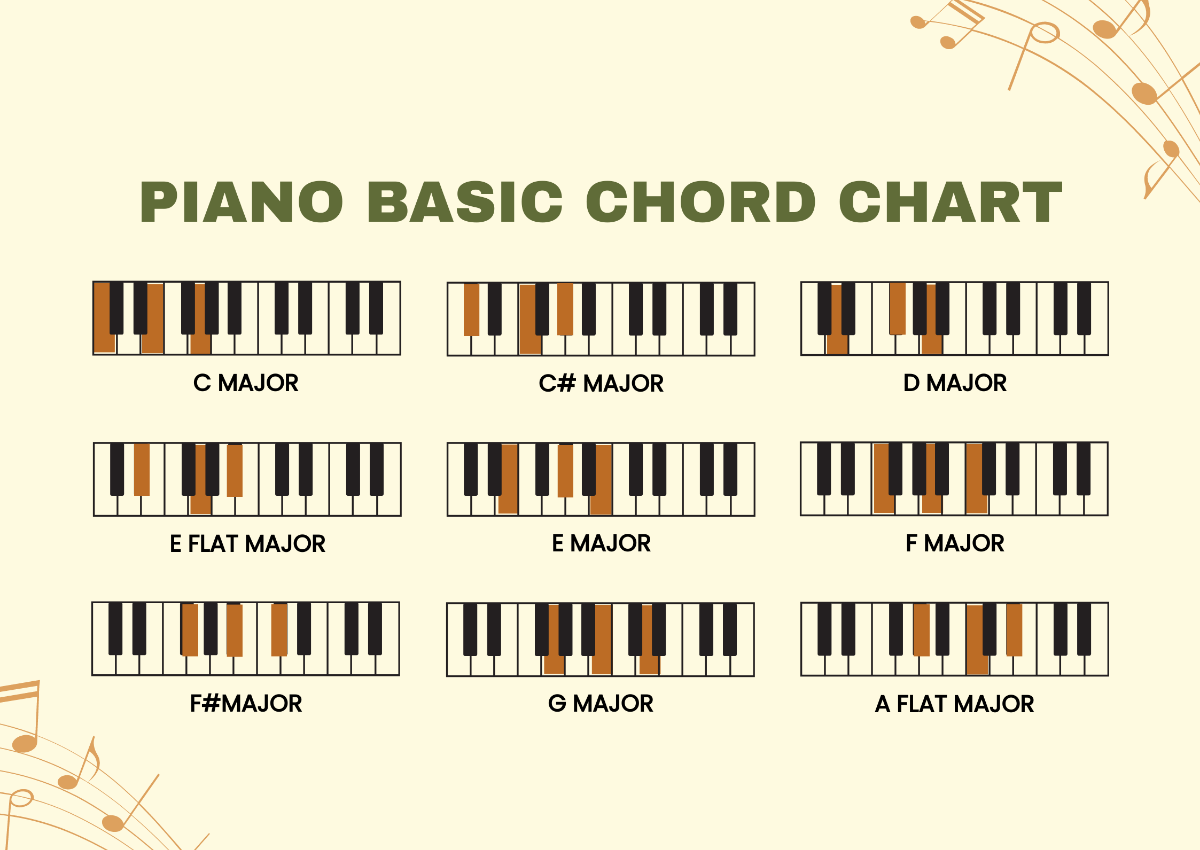 Printable Beginner Piano Chord Chart Printable Beginner Piano Chord Chart