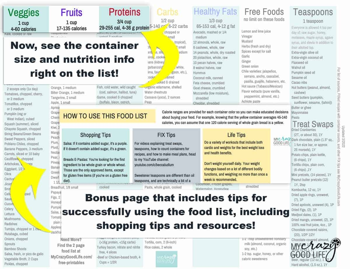 Free Printable 21 Day Fix Updated Food List 2025 Container Guide 