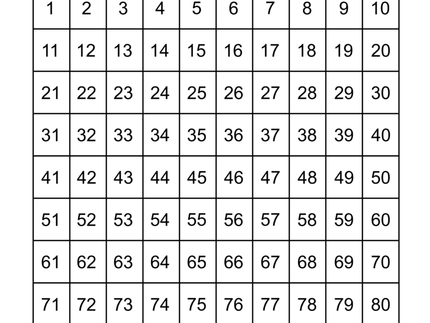 free printable hundreds charts numbers 1 to 100 free