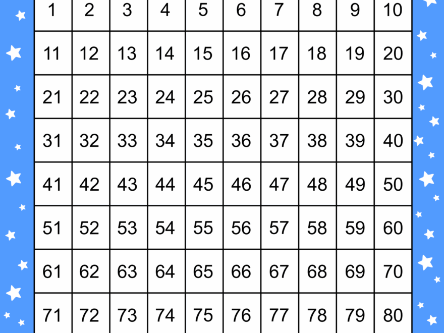 Free Printable Hundreds Charts Numbers 1 To 100 Free