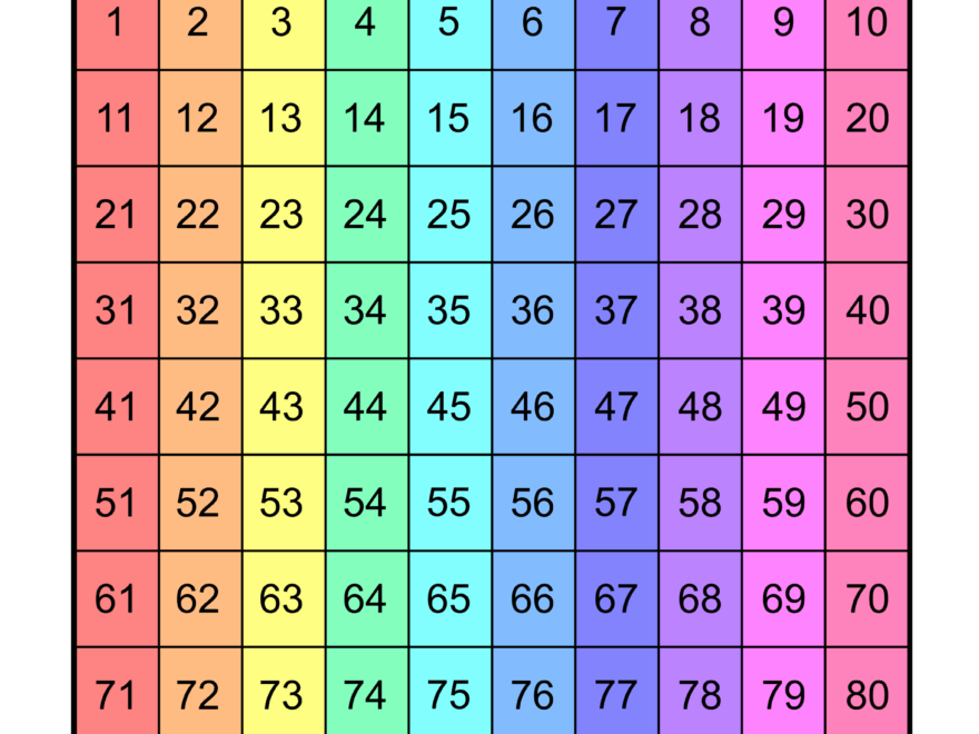 Free Printable Hundreds Charts Numbers 1 To 100 Free Printables Monograms Design Tools Patterns DIY Projects