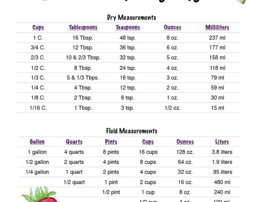 Free Printable Kitchen Conversion Chart